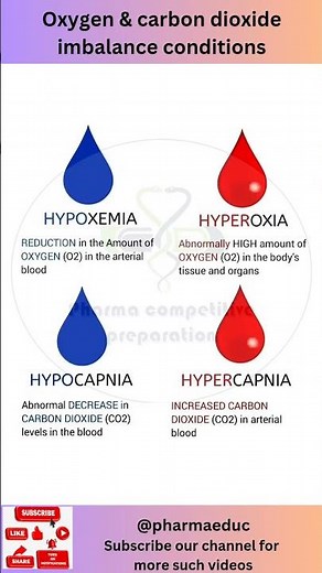 Understanding Hypoxemia, Hyperoxia, Hypocapnia, and Hypercapnia | Oxygen & CO2 Imbalance Explained