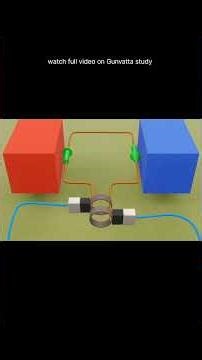 DC and AC generator Construction and Working Animation