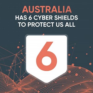 The Australian Government is building six ‘cyber shields’ to protect Australians from cyber threats. These layers of defence in the new 2023–2030 #CyberSecurity Strategy will help our people and businesses bounce back quickly in case of a #cyberattack. Learn more: homeaffairs.gov.au/cyberstrategy | Australian Government