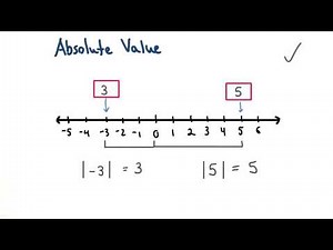 Distance from zero - Visualizing Algebra