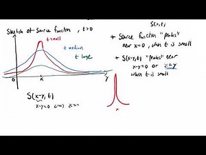 Lecture 10: Calculating solutions to the diffusion equation
