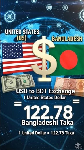 Today's Dollar Rate 2026 | 1 USD to BDT Today | How much is 1 Dollar in Taka?