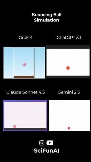 How 4 different AI models Simulate Bouncing Ball !?