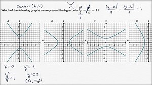 Vertices \u0026 direction of a hyperbola