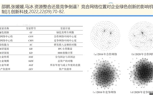 社会网络分析：创新网络分析
