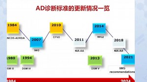 20240206-浙江大学陶青青-基于生物标志物的阿尔茨海默病诊断进展