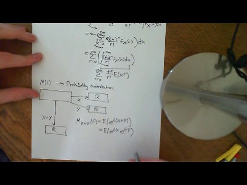 Introduction to Moment Generating Functions