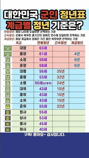 대한민국 군인 정년표 (계급,연령,근속) #군인 #군대 #군대계급 #정년 #군복무