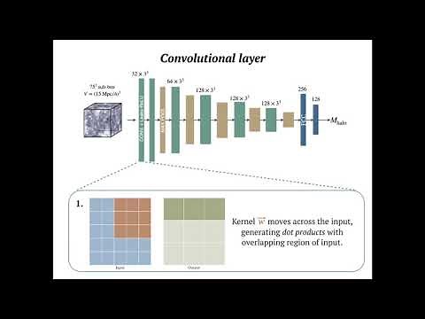 Deep learning insights into cosmological structure formation - Luisa Lucie-Smith