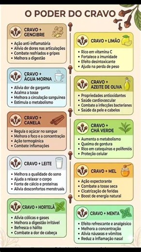 CRAVO + CANELA ou CRAVO + MEL? Veja qual o melhor para você! 👇