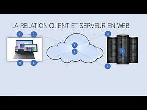 4202W5 - Semaine#6 - Introduction à la relation client-serveur