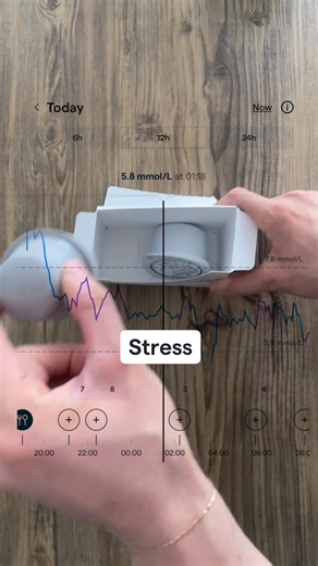 Learn how to manage your glucose patterns for increased energy. Discover more with Lingo. Lingo is not for medical use. 18 only. © 2024 Abbott. The biosensor housing Lingo, and related marks are marks of the Abbott group of companies. | Lingo