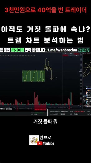 Are you still falling for false breakouts? How to analyze trap charts