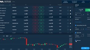 Piattaforma Web Trader - Fai trading dal tuo browser | AvaTrade