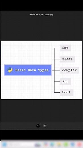 Python Basic or Built-in Data Types(Tamil)