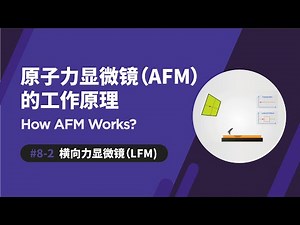 横向力显微镜 (LFM) | 原子力显微镜如何运作 | How AFM Works