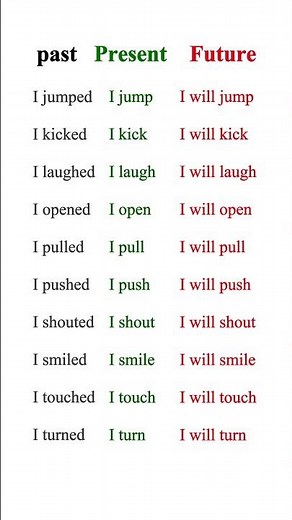 10 Action Verbs in English | Past, Present & Future Tense Examples