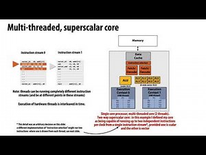 Key Ideas in High Throughput Processing: Superscalar, SIMD, Multi-Core, and Multi-threading.