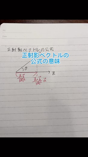 正射影ベクトル公式の理解