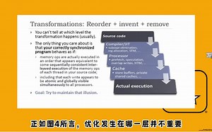 现代C++的内存模型 （编译器和CPU的优化）