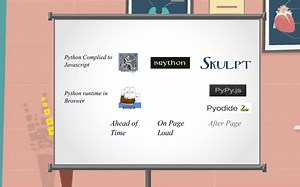 把python装进浏览器，需要几个步骤？