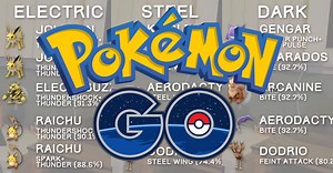 VIDEO - The Best New Attackers In Pokémon GO By Type