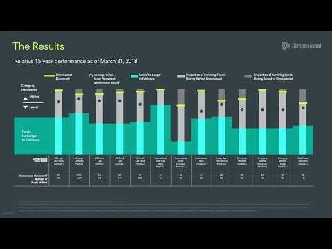How to build the perfect portfolio - 7 Steps of Quantum Finance