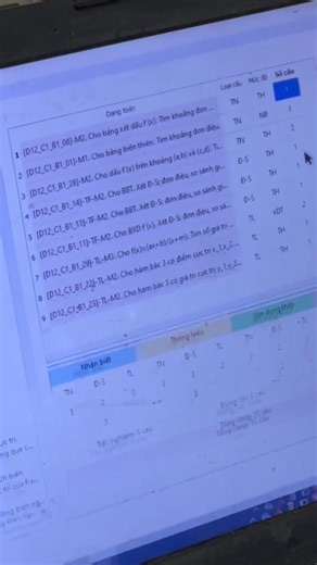 20 reactions · 8 comments | “iMath - Phần mềm ra đề Toán tự động...