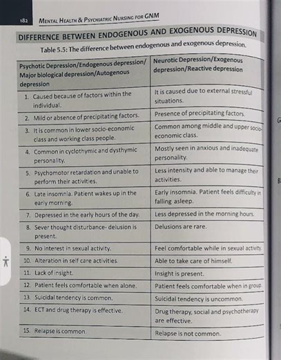 difference between endogenous and exogenous