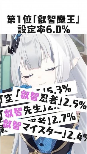 Too many Wise Demon Lords!? A major survey of player titles! [#StellaSora]