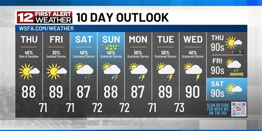 First Alert: Tracking a classic June pattern heading into the weekend