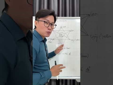 Part 4: Reduction Colors - Learn color dyeing online!