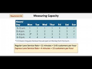 Operations & Supply Chain Management: Measuring Capacity