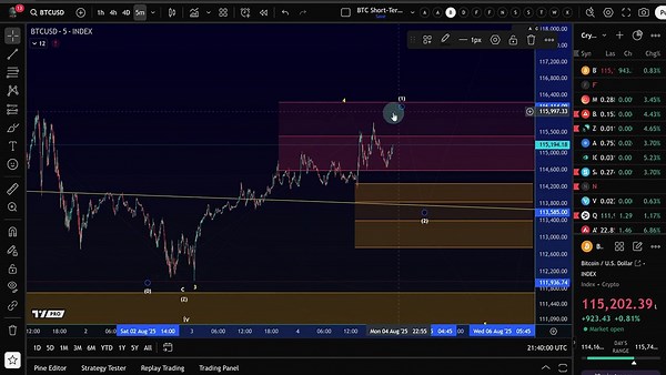 Bitcoin Price Elliott Wave Price Update_ Understanding the Bullish and Bearish BTC Scenarios (5)