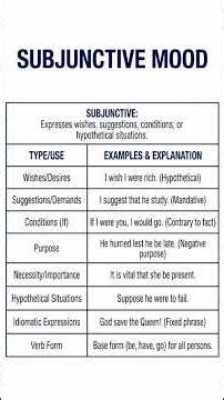 "Why we call Subjunctive Mood the 'Rule Breaker'? 🤔 One Chart to Clear All Doubts!"