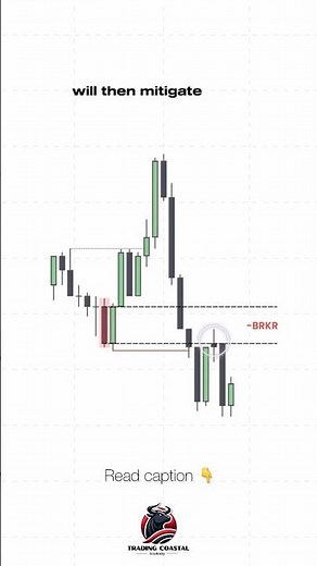 “🔥 Understanding Market Structure: Swing Highs, Lows, & Breakers Explained! 📉💸 #MarketStructure