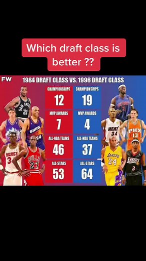 1996 NBA Draft Class Comparison: Which Is Better?