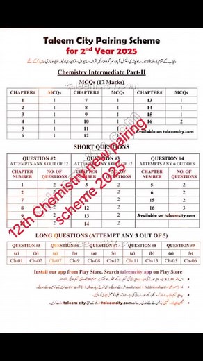 12th Class Chemistry Pairing Scheme 2025 Punjab Board