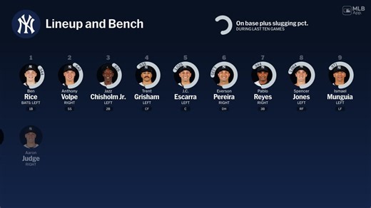 Bench availability for New York, March 11 vs Pirates