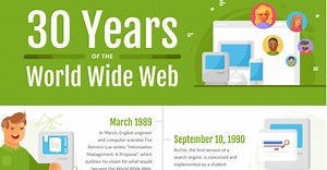 Timeline: The 30-Year History of the World Wide Web