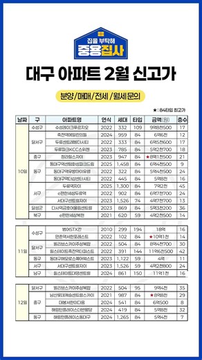 남산동,, 어디까지 올라가는거에요? #청라힐스자이 #남산롯데캐슬센트럴스카이 #대구아파트 #대구미분양