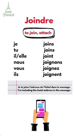 Joindre French Verb Conjugation