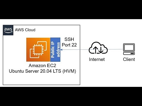 project1 "Deploying a LAMP Stack Web Project on AWS: Step-by-Step Guide"