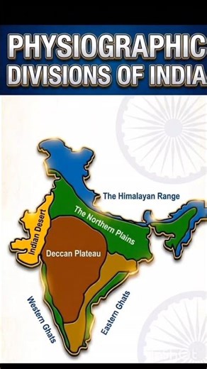 🌏 Indian Geography Series: Physiographic Divisions of India Through Map.