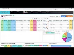 https://chartink.com/dashboard: Best Tool for Swing Trading!
