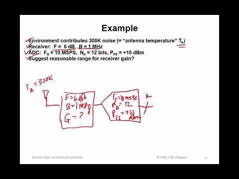 #23: Receiver Gain, Sensitivity, and Selectivity