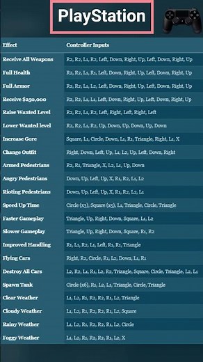 All Cheat Codes for Grand Theft Auto 3 - All game Platforms #shorts #youtubeshorts #gta3 #cheats