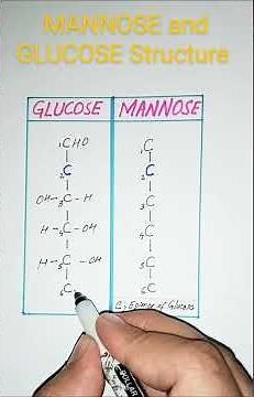 Structure of GLUCOSE and MANNOSE@MoonStarsAcademy