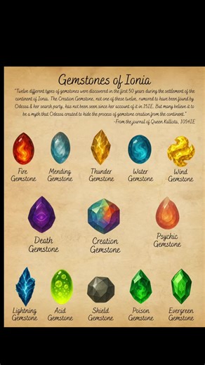 I’ll make another video explaining my magic system more but it’s very elemental magic based on the land and blood 🩸 ⛰️ 🪄 #magicsystem #authorsoftiktok #fantasybooks #fantasymagic #writer