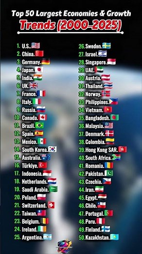 ​🔥 Top 50 Largest Economies & Growth Trends (2000–2025) | Top 50 🌎💰